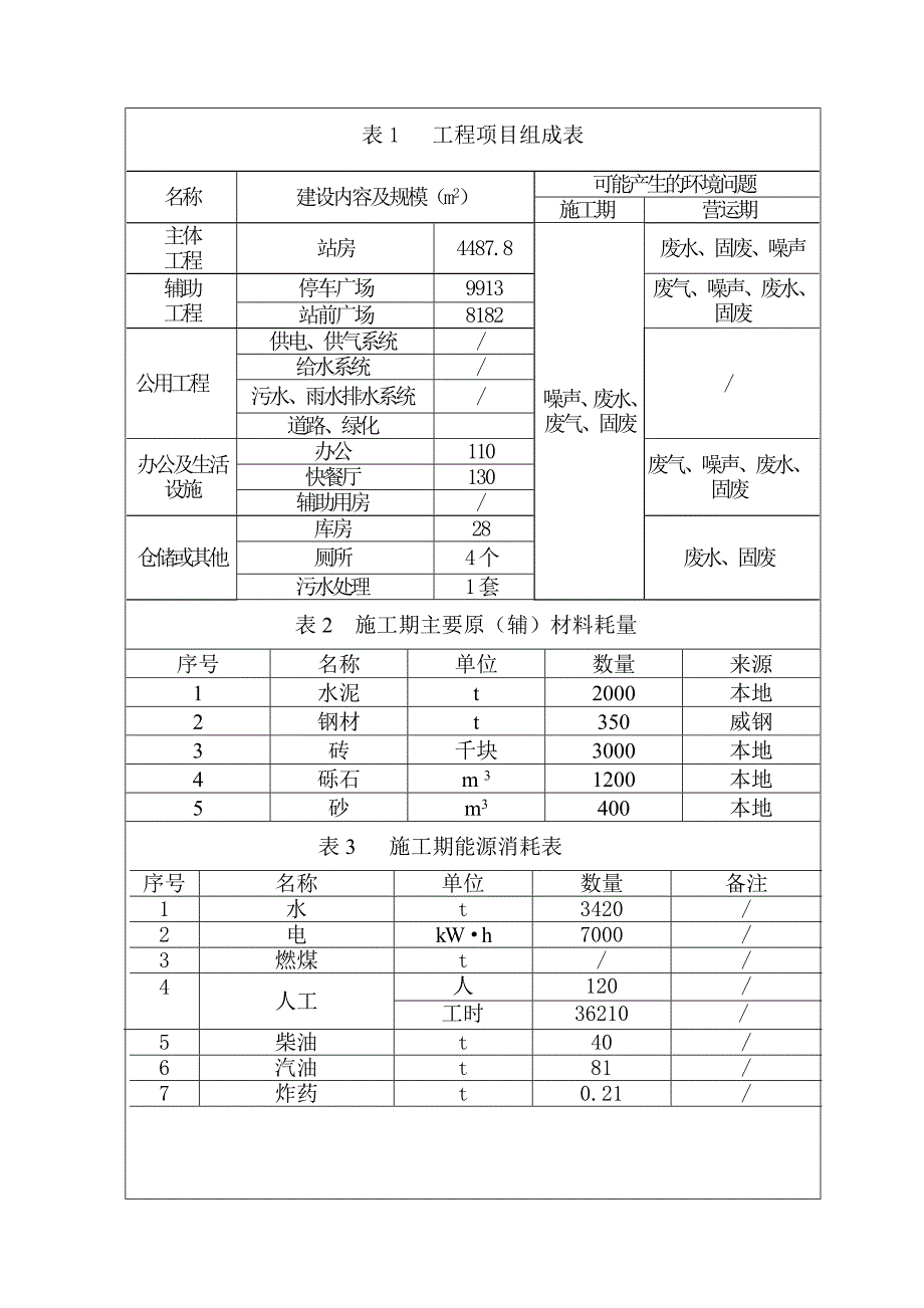 汽车客运站项目环境评价报告.doc_第4页