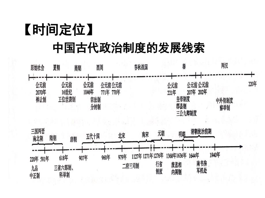 高三历史专题复习-古代中国政治文明-ppt课件_第4页