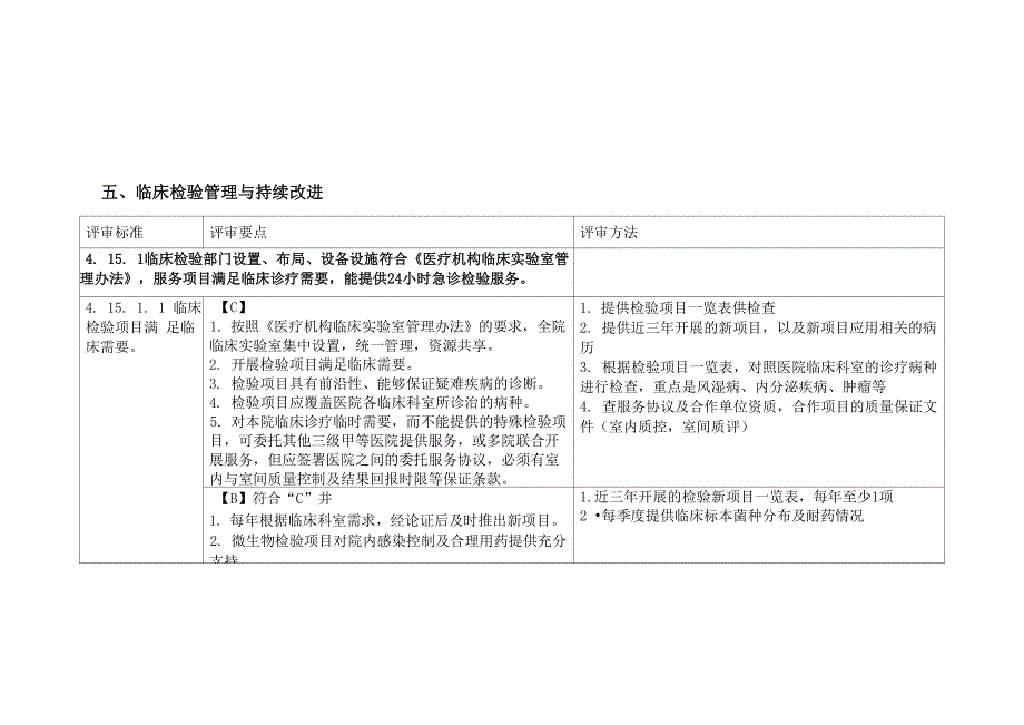 最新二级医院评审细则_第1页