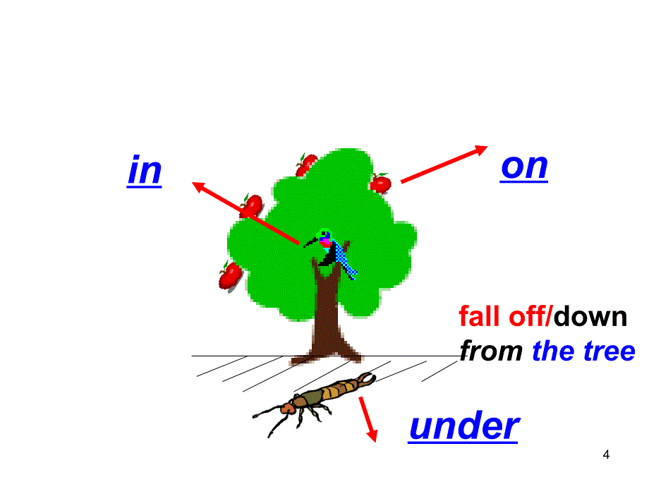 英语介词1册PPT课件_第4页