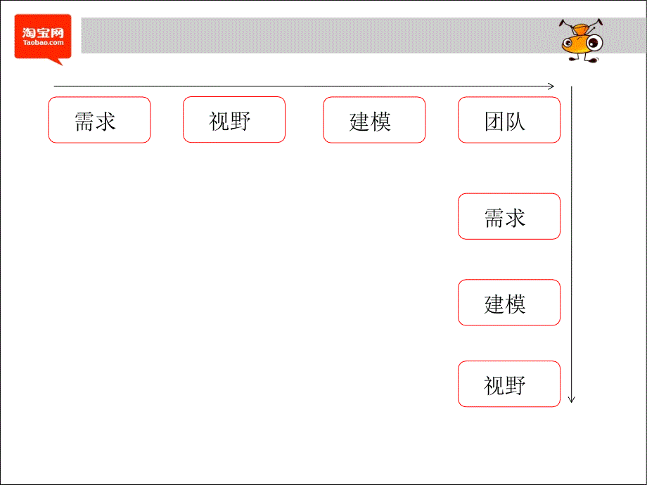 团队管理和品牌塑造课件_第3页