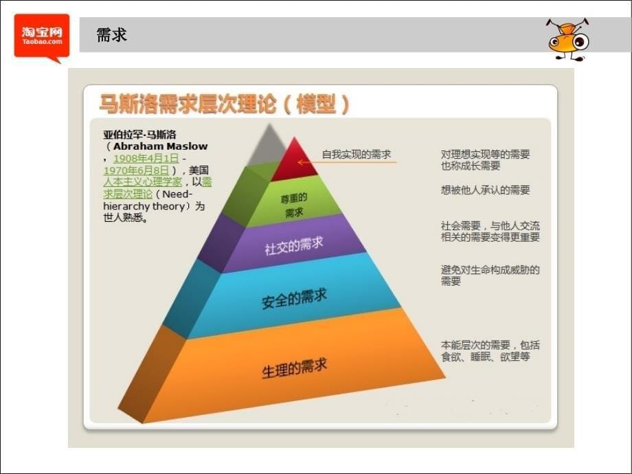 团队管理和品牌塑造课件_第5页