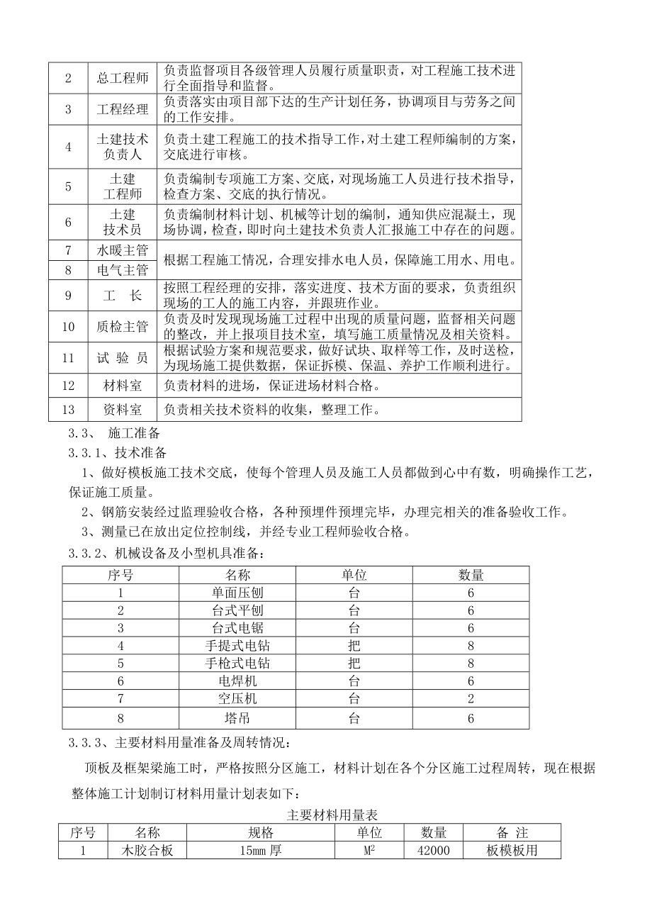 [福建]火车站站房框架梁及顶板模板施工方案(附图及详细计算)__第4页