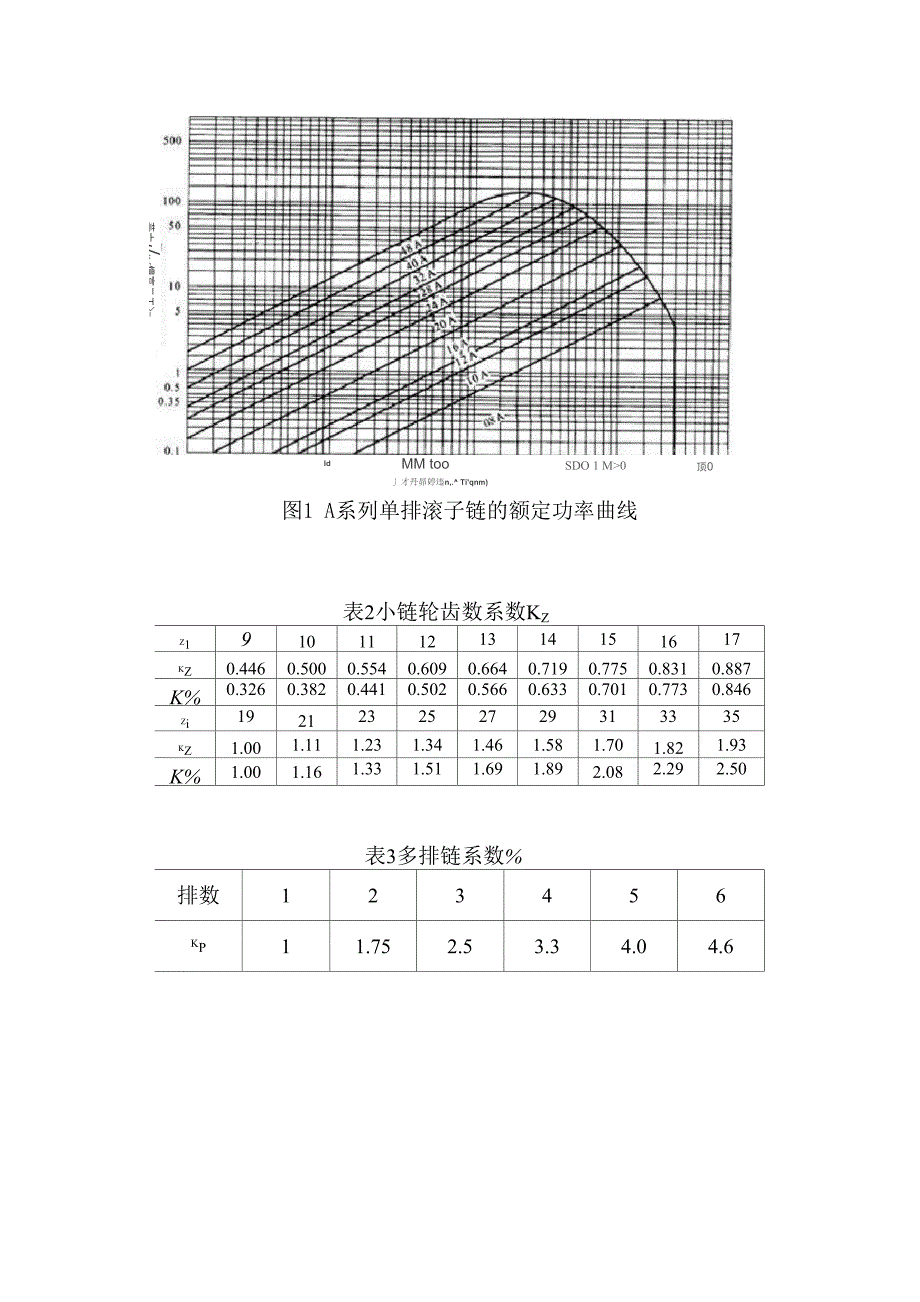 链条传动计算说明书_第3页