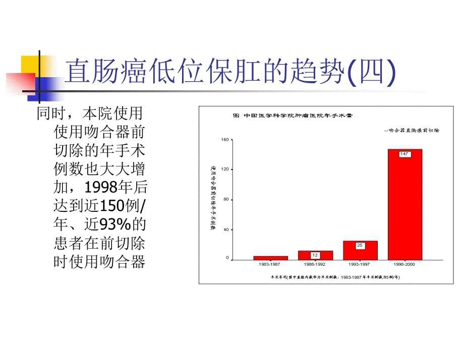 直肠癌前切除时使用吻合器的效果_第5页