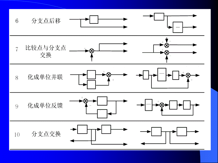 专题化简模型结构图,求取传递函数_第2页