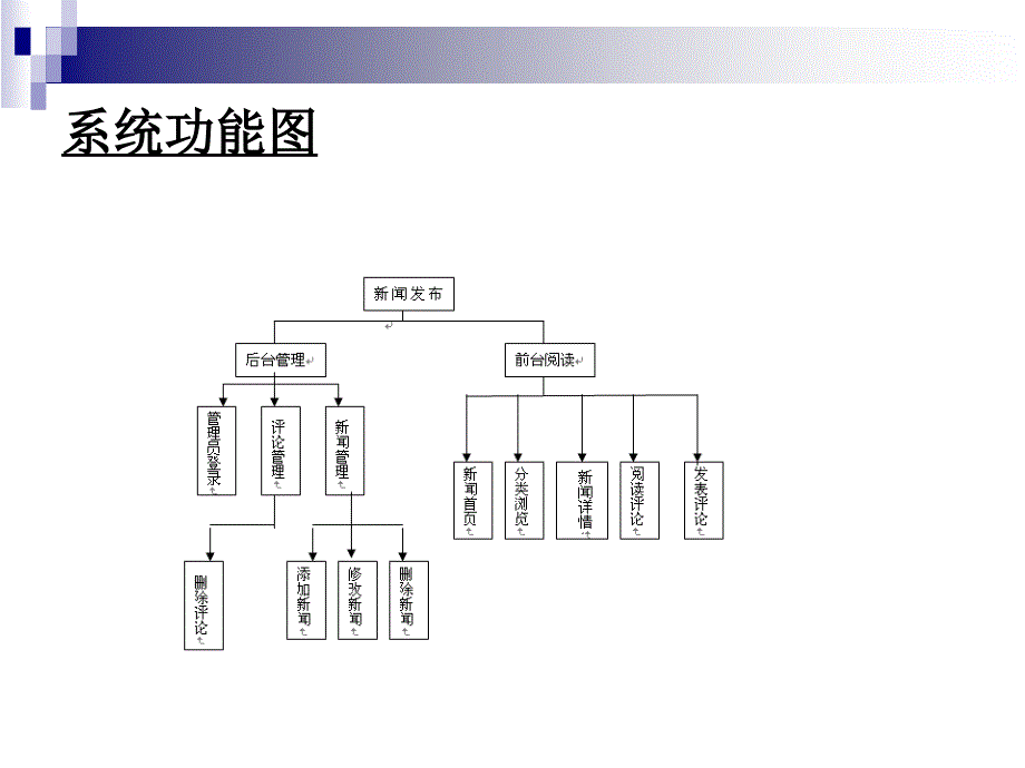 asp新闻系统论文及毕业设计答辩稿教案_第4页