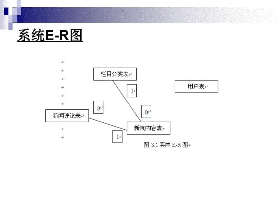 asp新闻系统论文及毕业设计答辩稿教案_第5页