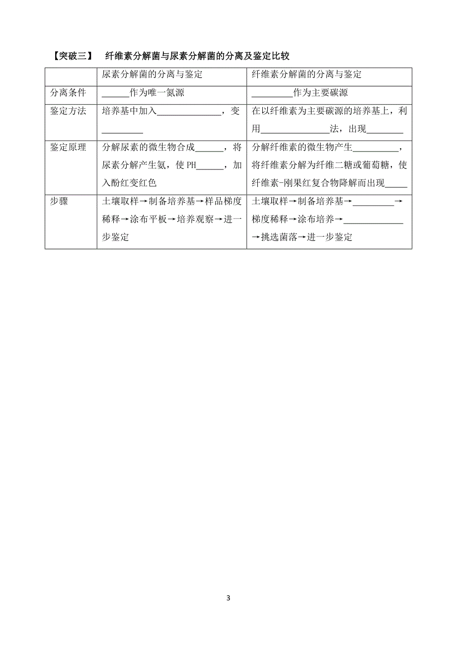 课题3　分解纤维素的微生物的分离 .doc_第3页