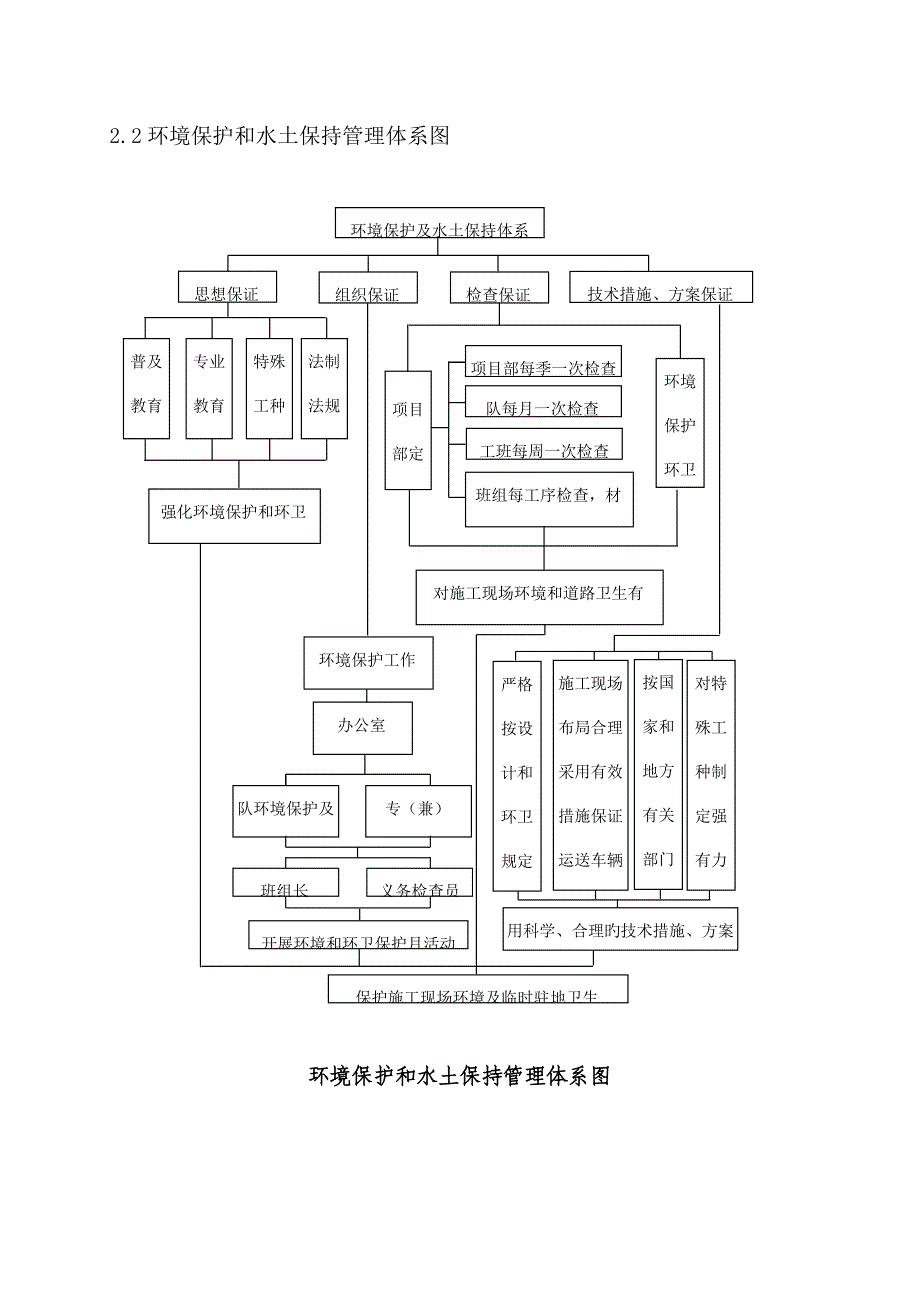 环境保护水土保持保证体系_第4页