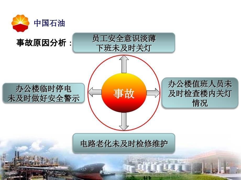 办公室用电安全经验分享PPT_第5页