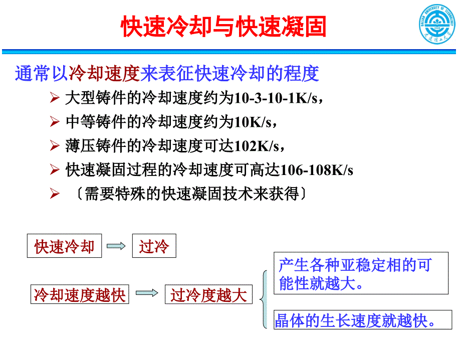 快速凝固技术与亚稳态材料1_第4页