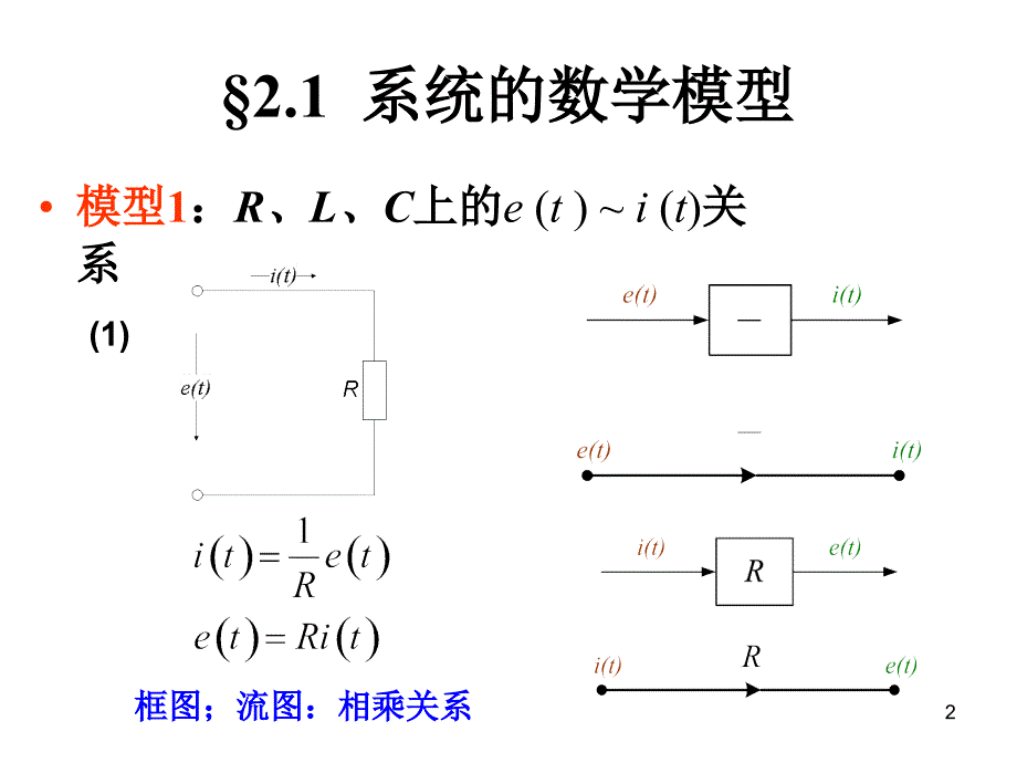 2连续时间线性定常系统时域分析_第2页