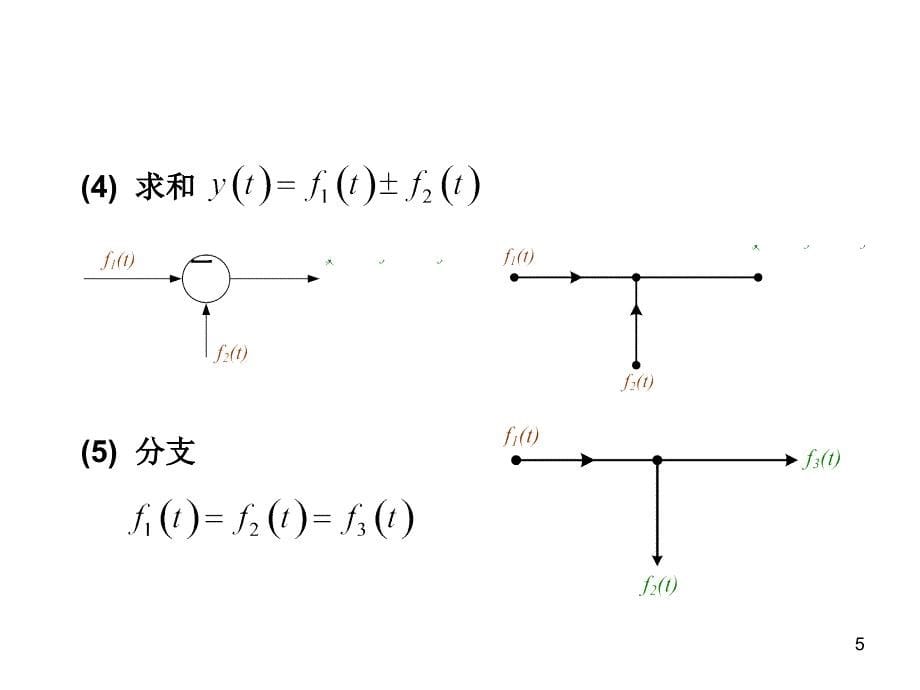 2连续时间线性定常系统时域分析_第5页