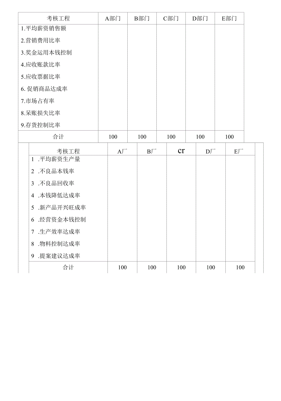 奖金管理制度.docx_第4页