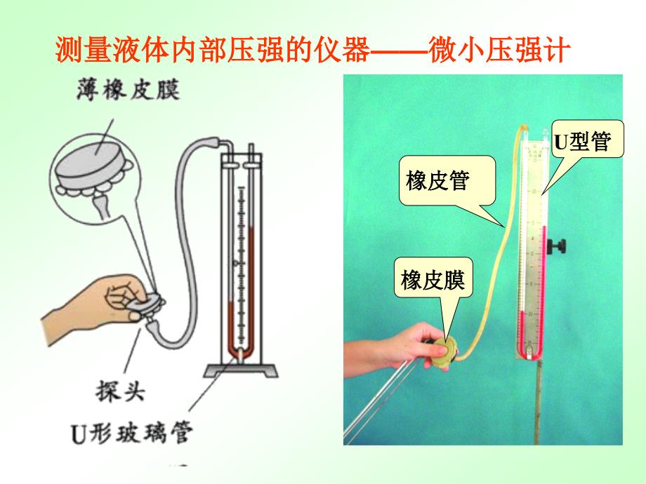 八年级物理科学探究：液体的压强_第4页