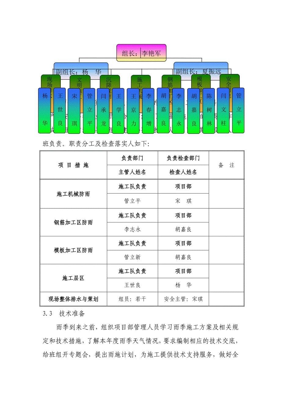 2019雨季施工方案13页word文档_第5页