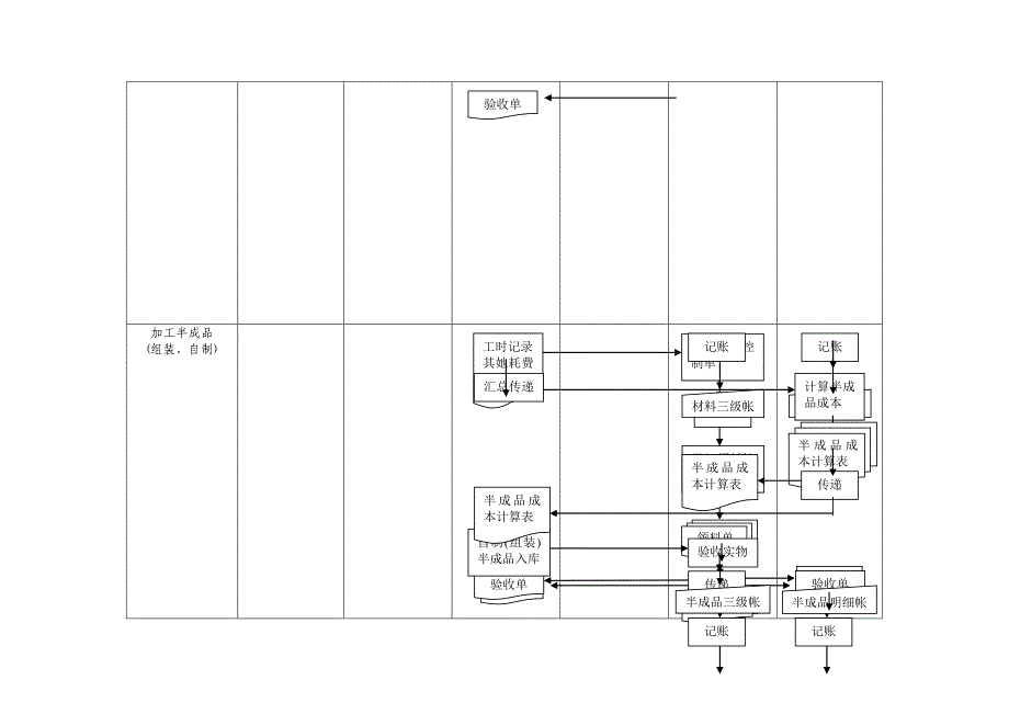 产品成本核算流程图_第3页