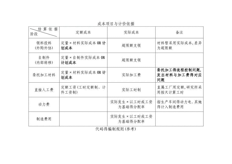 产品成本核算流程图_第5页