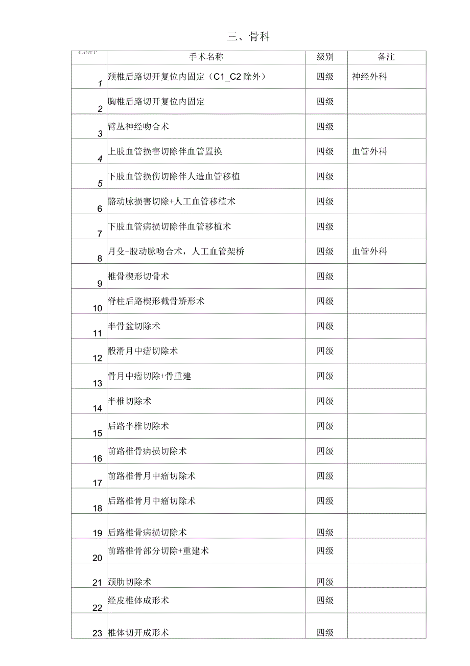 骨科手术分级目录_第1页