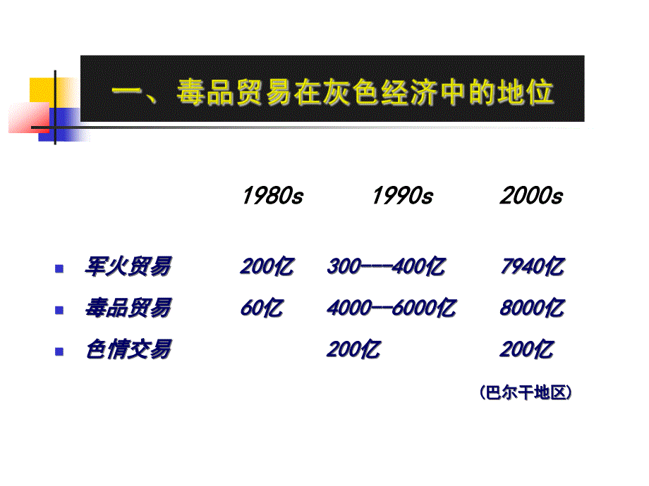 基础知识毒品学PPT课件_第4页