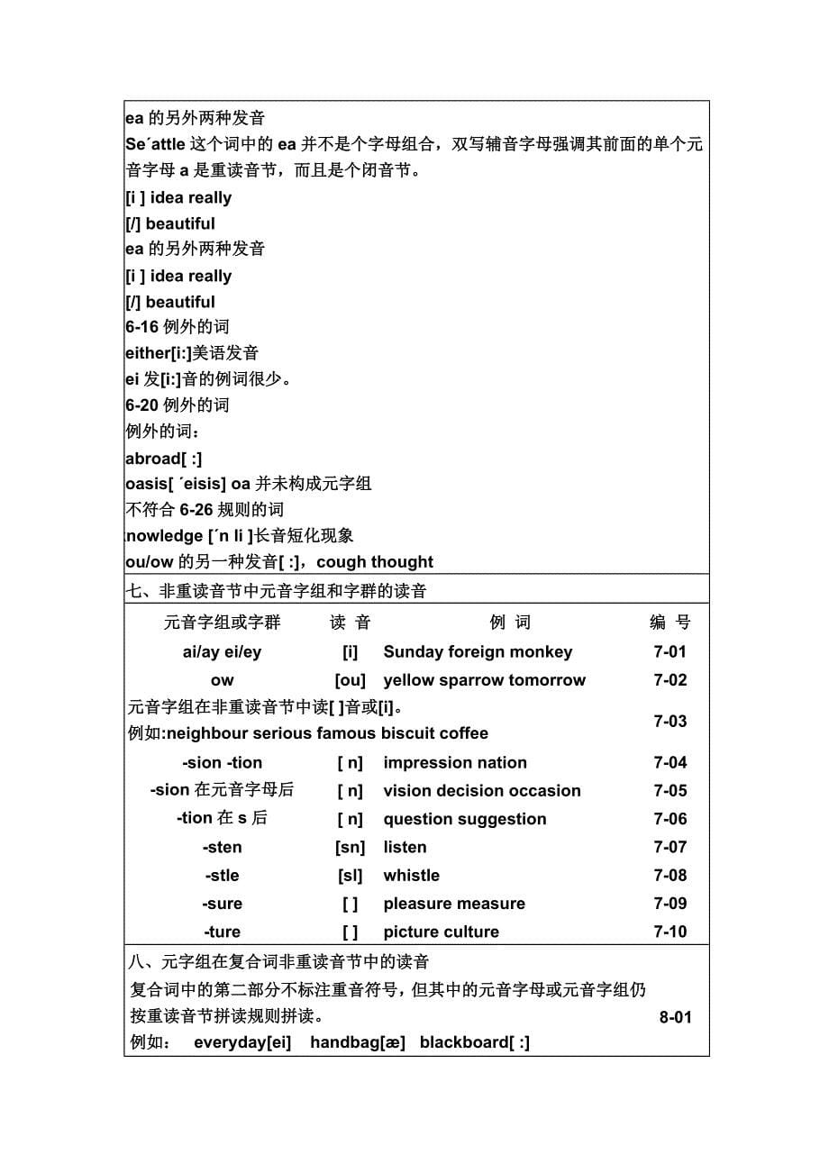 英语单词发音规则_第5页