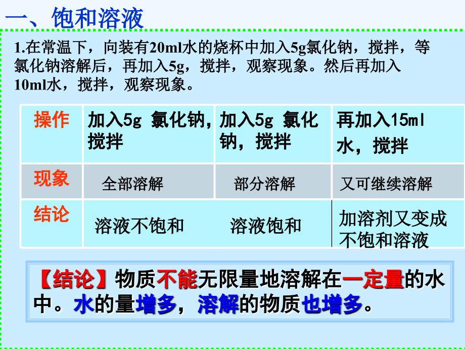 九年级化学《溶解度》_第3页