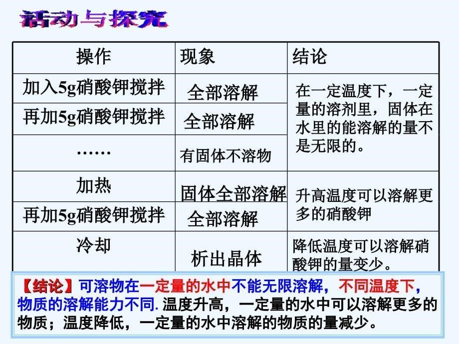 九年级化学《溶解度》_第5页