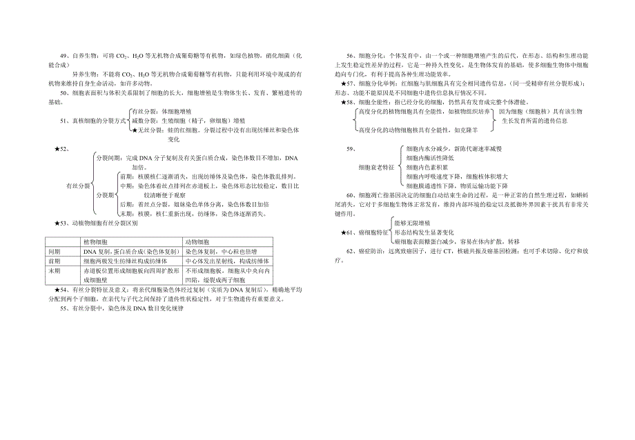 必修1学业水平测试知识汇编.doc_第4页