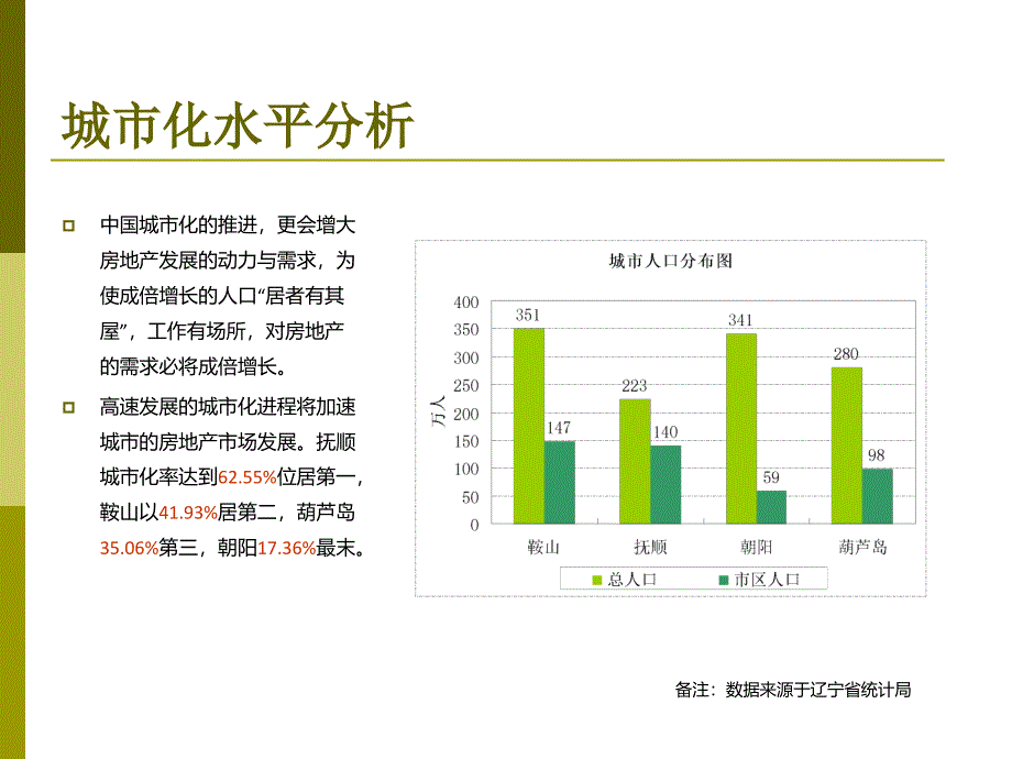 辽宁房地产市场调研_第4页