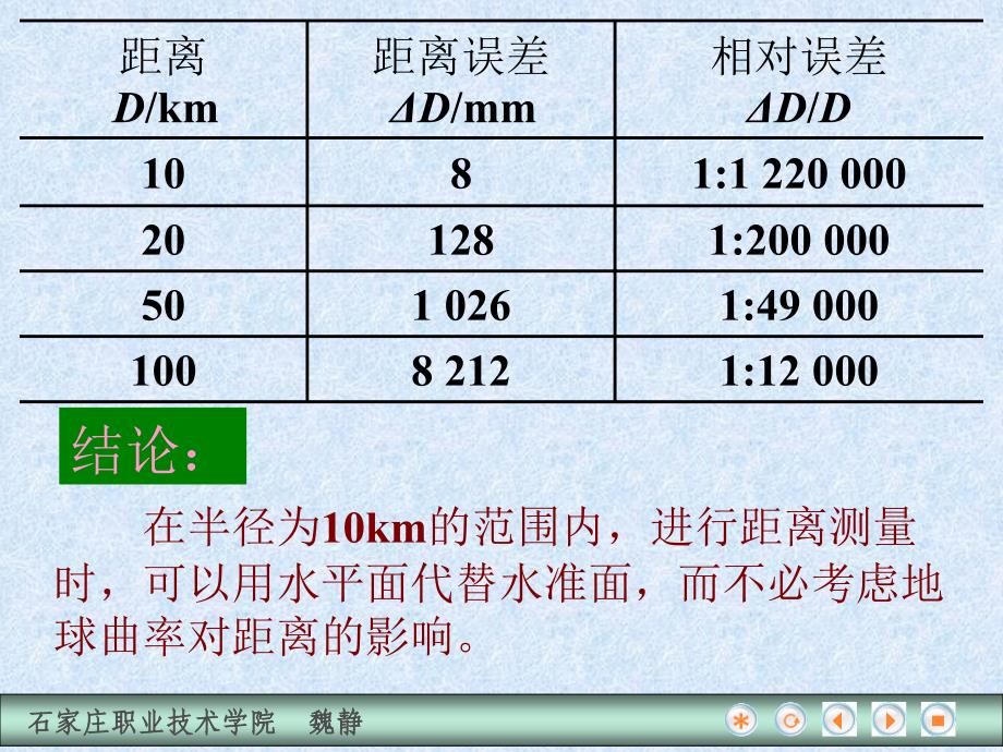 水平面代替水准面的限度_第3页