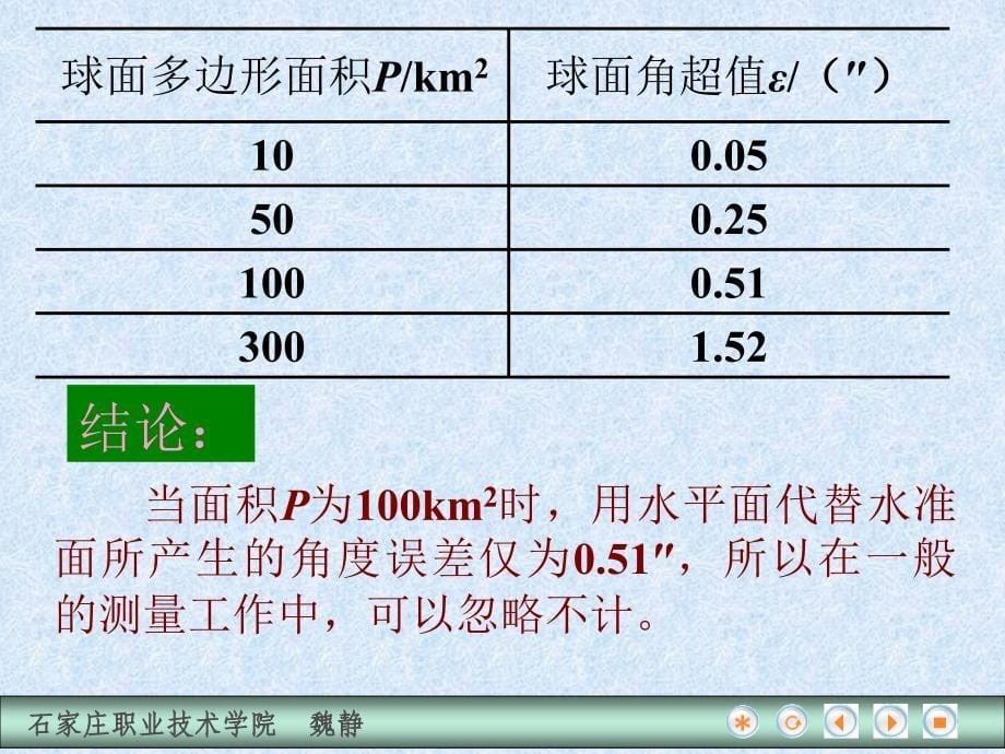 水平面代替水准面的限度_第5页