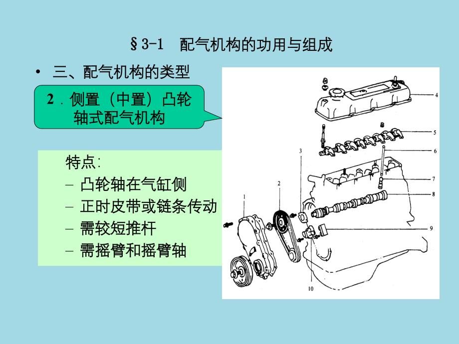 汽车发动机第三章配气机构_第4页