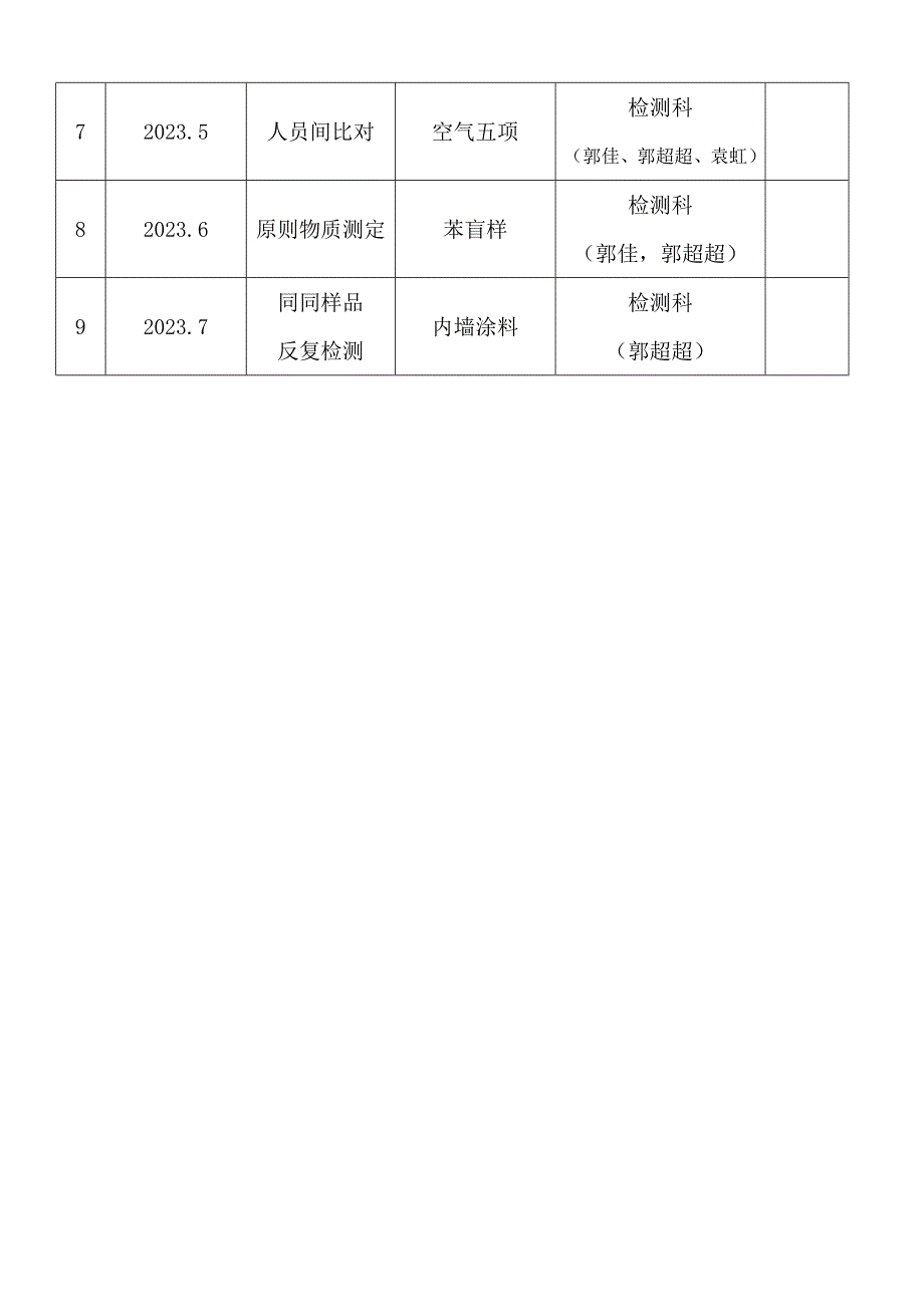 质量控制计划表.doc_第4页