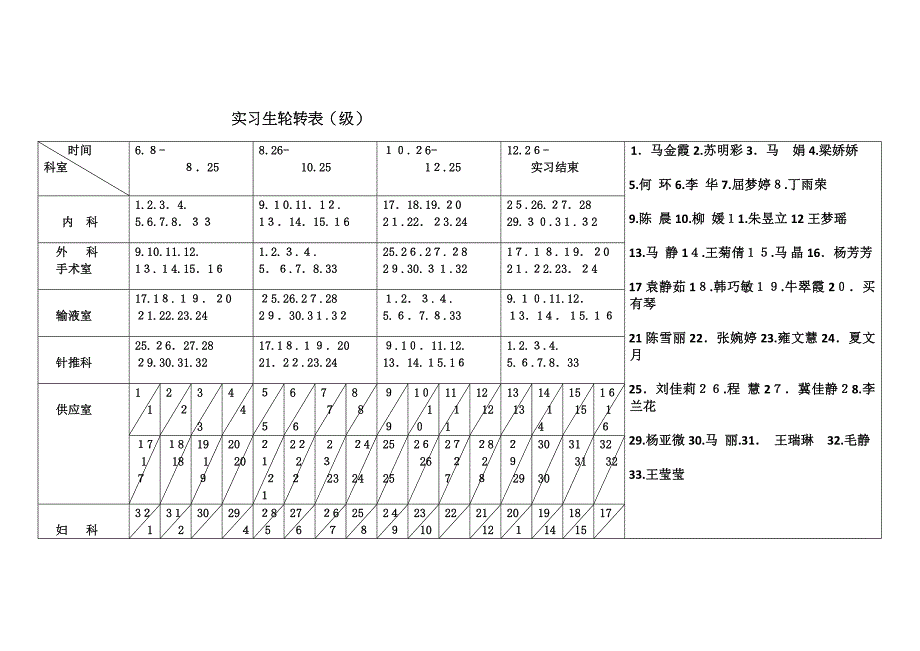 实习生轮转表_第1页