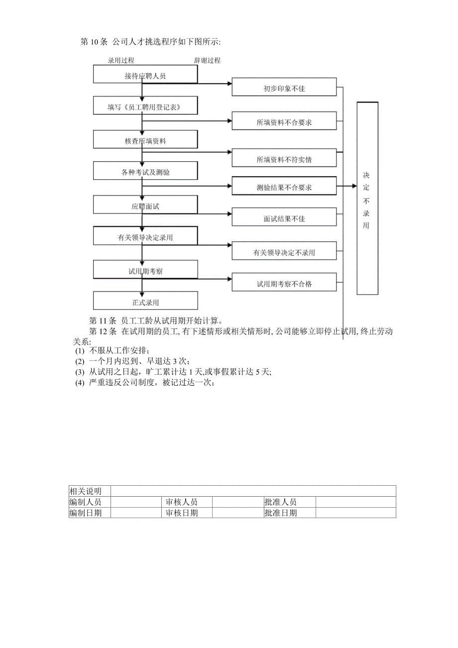 人力资源管理制度(流程版)_第5页