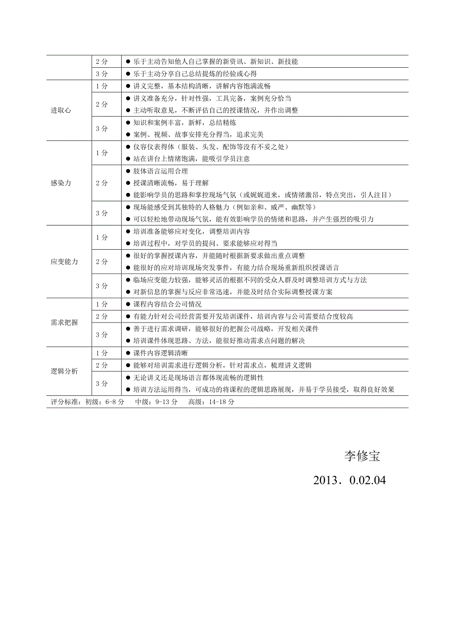 内训师的选拔方案2013.02.04.doc_第3页