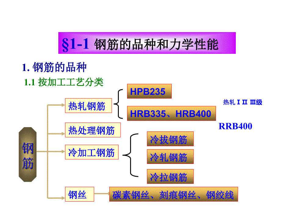 水工钢筋砼结构学：第1章 钢筋混凝土材料的力学性能_第2页