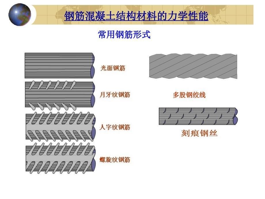 水工钢筋砼结构学：第1章 钢筋混凝土材料的力学性能_第5页