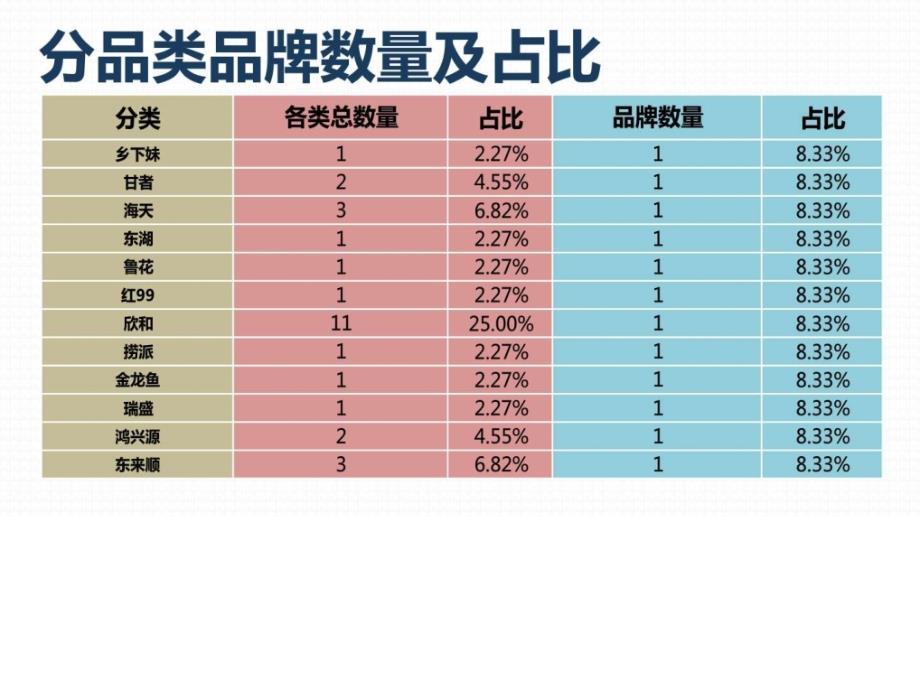 商品价格比较报告原数据调味品京东VS天猫6月第2周.ppt_第4页