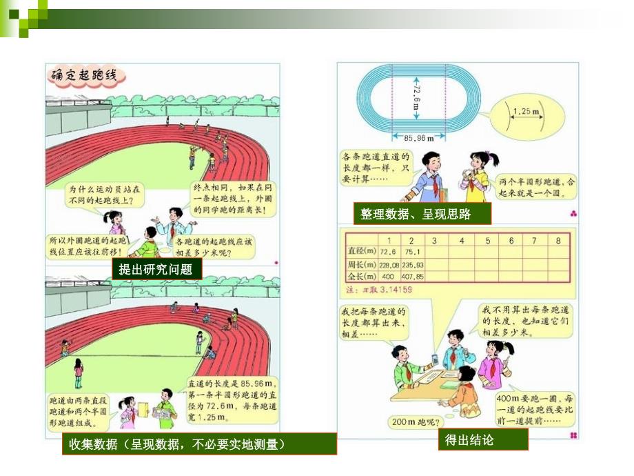 确定起跑线 精品教育_第3页