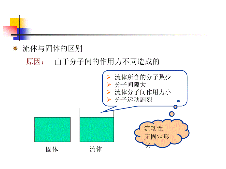 流体及其物理性质ppt课件_第4页