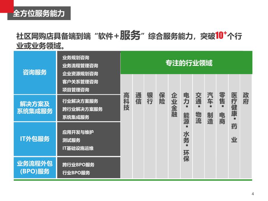 天下名品商业机器人加盟合作方案1_第4页