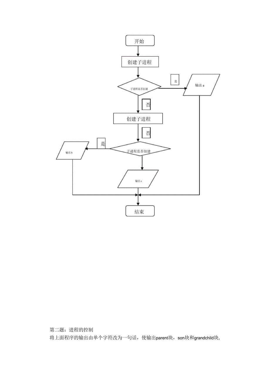 操作系统报告_第3页