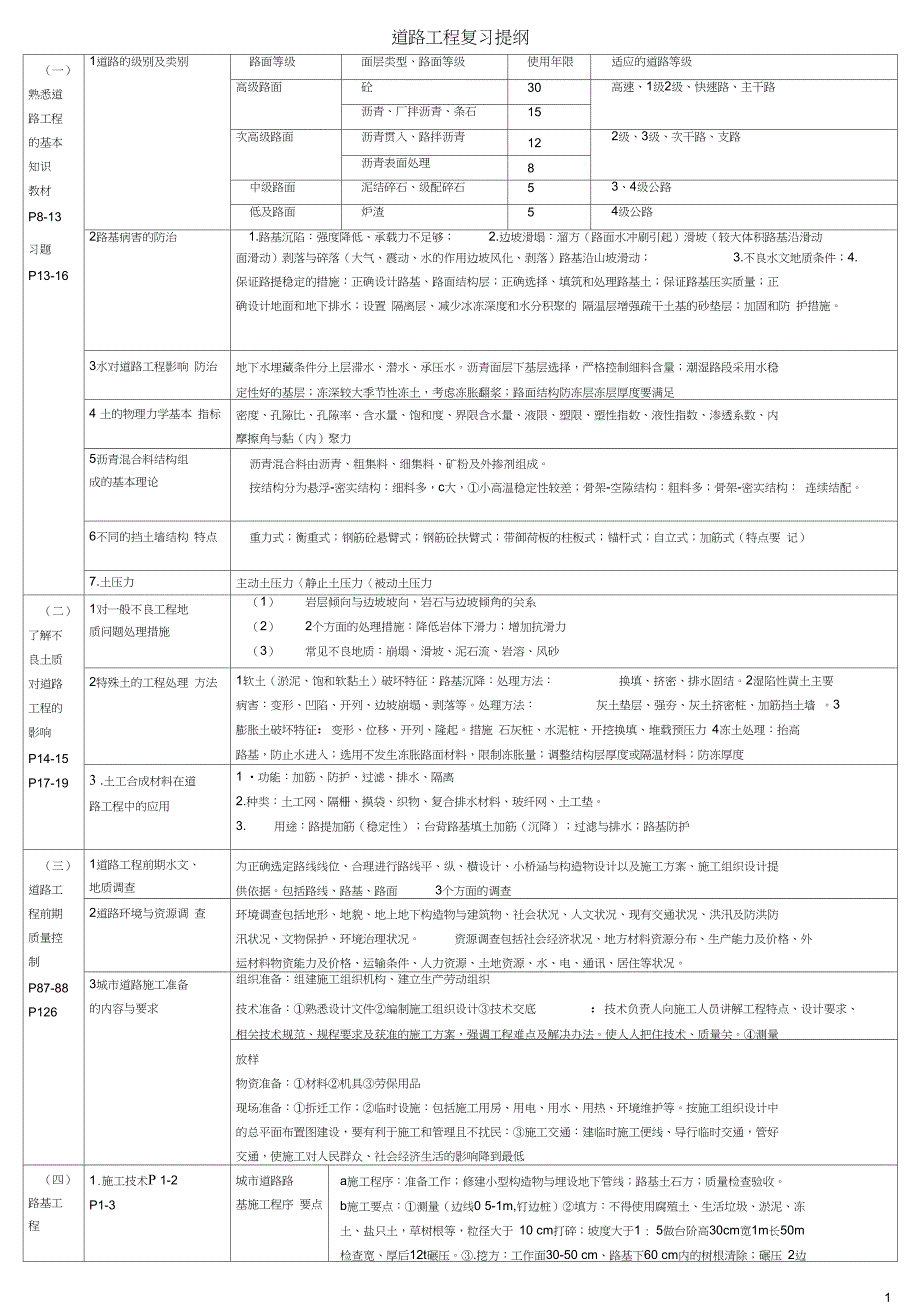 道路工程复习提纲_第1页