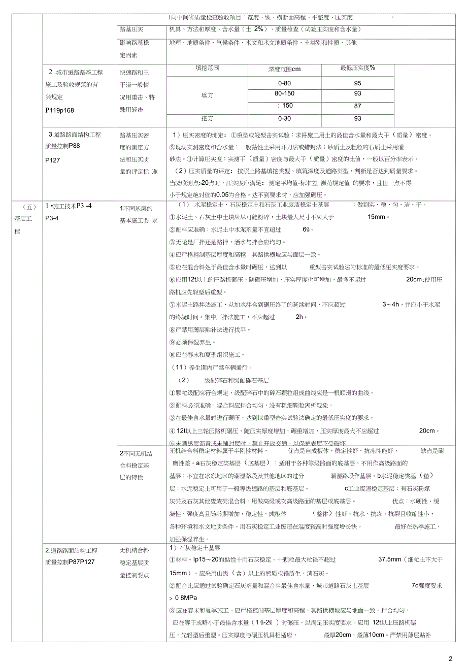 道路工程复习提纲_第2页