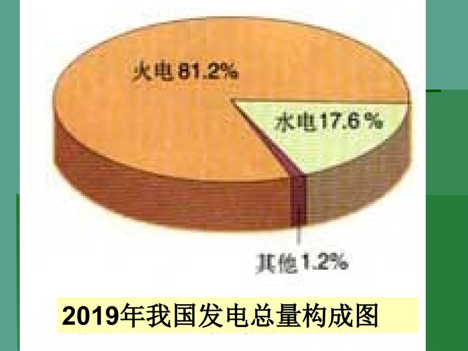 第二化学能和电能ppt课件_第2页