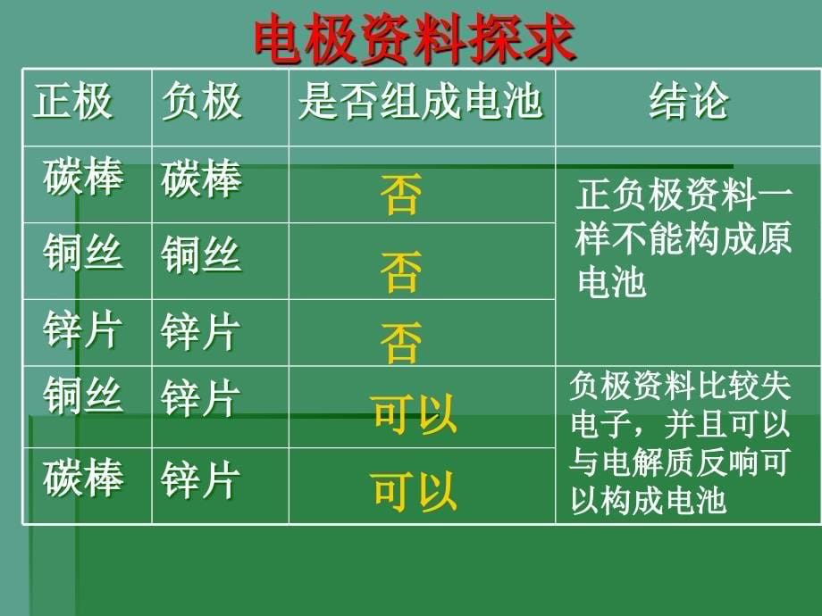 第二化学能和电能ppt课件_第5页