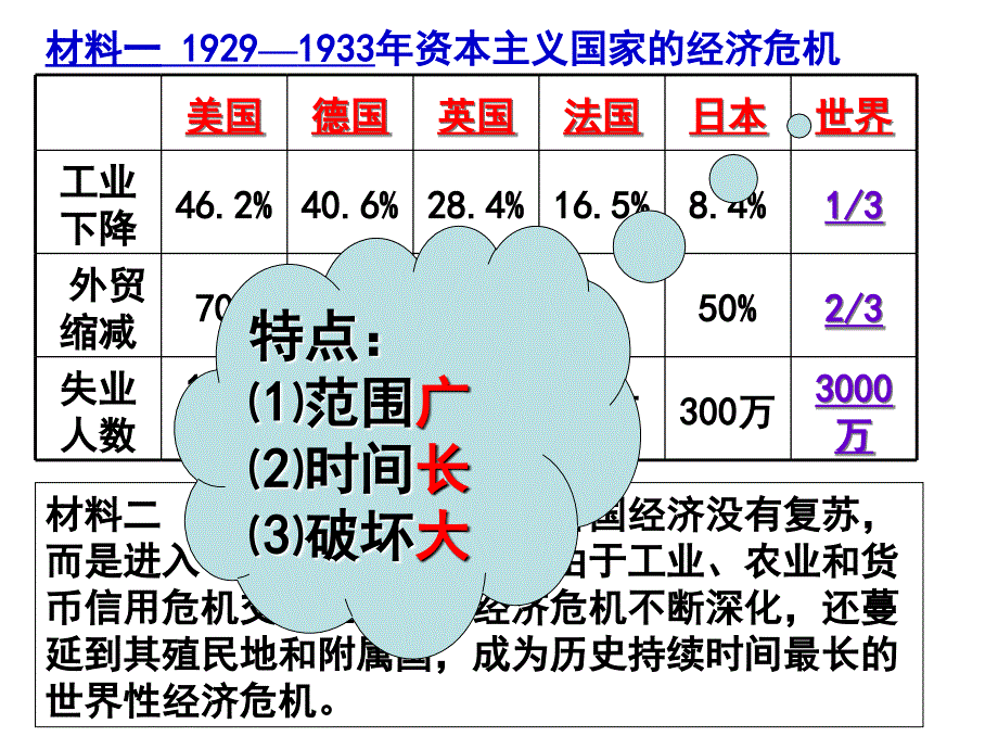 “自由放任”的美国_第4页