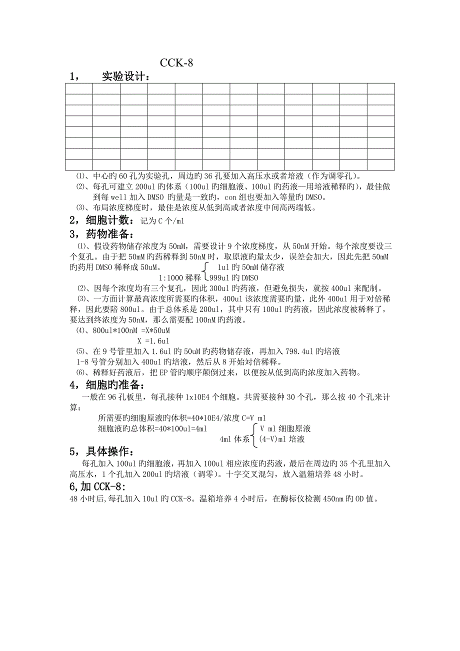 CCK8测试药物对细胞的凋亡和生长抑制作用_第1页